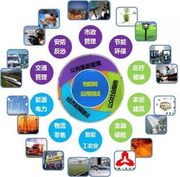 萬(wàn)物互聯(lián)，智享未來(lái) 物聯(lián)網(wǎng)技術(shù)服務(wù)的核心與應(yīng)用