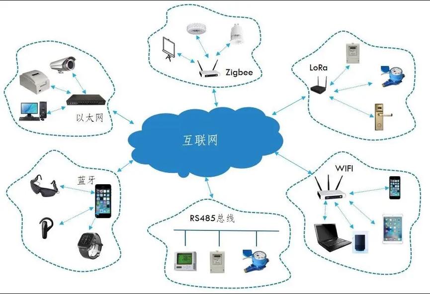 物聯(lián)網(wǎng)中控系統(tǒng) 打破設(shè)備與場(chǎng)景壁壘，重塑智能服務(wù)新生態(tài)