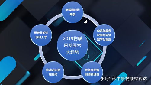 2019年物聯(lián)網(wǎng)發(fā)展六大趨勢，電梯物聯(lián)網(wǎng)發(fā)展將乘風(fēng)而行