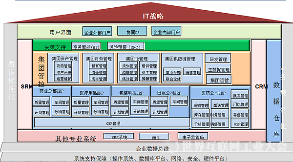 華仁藥業(yè) 以流程制造智能工廠為核心，引領(lǐng)企業(yè)管理服務(wù)新標(biāo)桿
