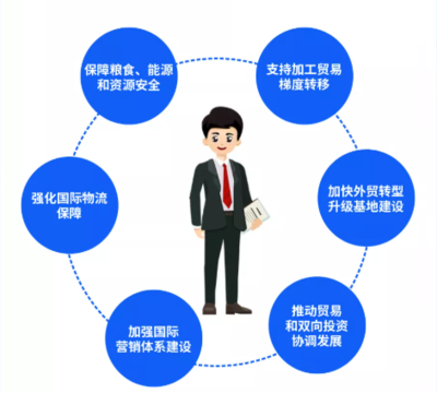 新規(guī)劃引領(lǐng)新格局，照明行業(yè)外貿(mào)發(fā)展的戰(zhàn)略機(jī)遇與企業(yè)管理服務(wù)升級(jí)之路