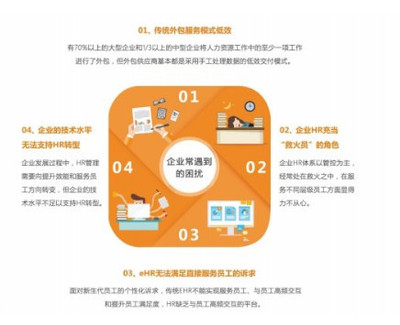 堅(jiān)守“服務(wù)”為本初心，泛員網(wǎng)譜寫企業(yè)社保管理服務(wù)新篇章